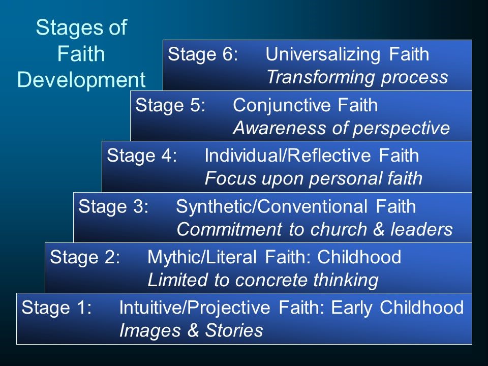 Understanding Christians in Fowler's Stages of Faith | Faith on the Fringe